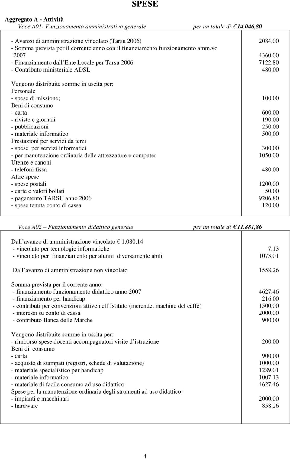 vo 2007 - Finanziamento dall Ente Locale per Tarsu 2006 - Contributo ministeriale ADSL Personale - spese di missione; - carta - riviste e giornali - pubblicazioni - materiale informatico Prestazioni