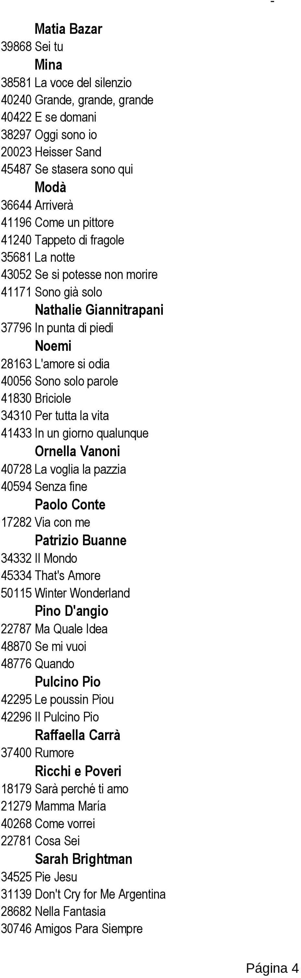 41830 Briciole 34310 Per tutta la vita 41433 In un giorno qualunque Ornella Vanoni 40728 La voglia la pazzia 40594 Senza fine Paolo Conte 17282 Via con me Patrizio Buanne 34332 Il Mondo 45334 That's