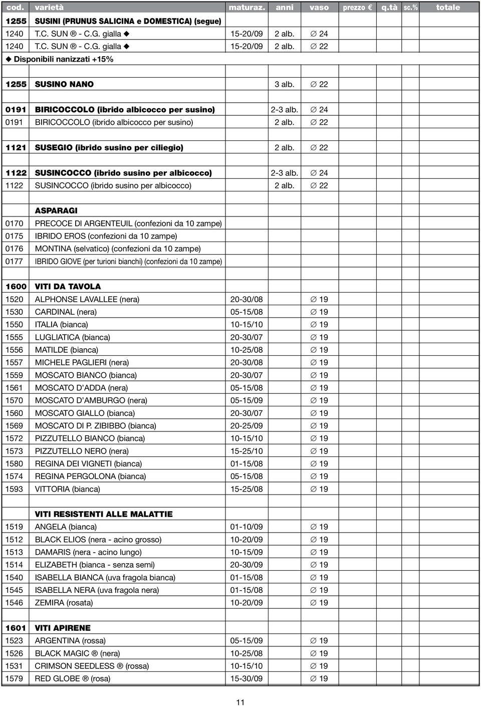 22 8,50 1122 SUSINCOCCO (ibrido susino per albicocco) 2-3 alb. 24 9,50 1122 SUSINCOCCO (ibrido susino per albicocco) 2 alb.