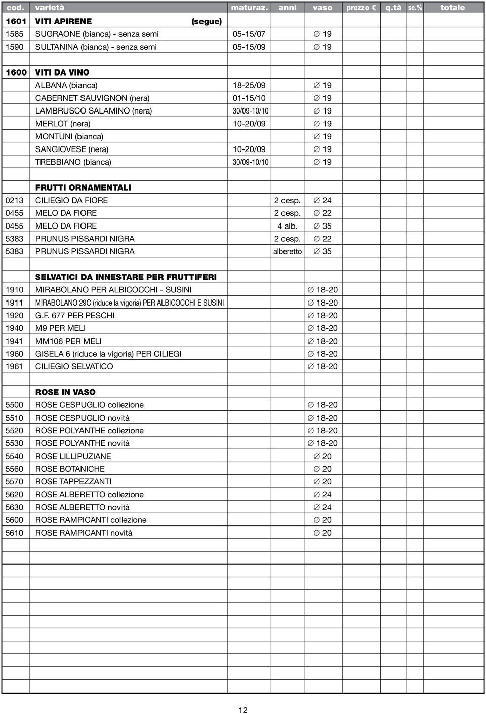 30/09-10/10 19 6,00 FRUTTI ORNAMENTALI 0213 CILIEGIO DA FIORE 2 cesp. 24 8,50 0455 MELO DA FIORE 2 cesp. 22 8,50 0455 MELO DA FIORE 4 alb. 35 35,00 5383 PRUNUS PISSARDI NIGRA 2 cesp.