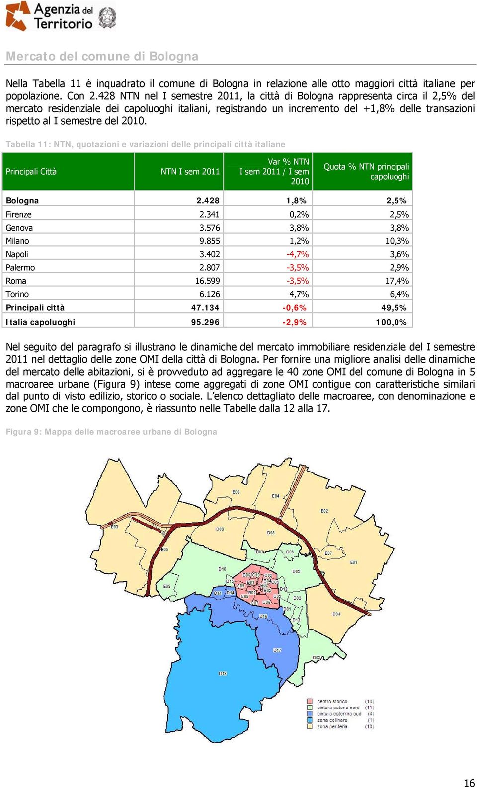 Tabella 11:, quotazioni e variazioni delle principali città italiane Principali Città / 2010 Quota % principali capoluoghi Bologna 2.428 1,8% 2,5% Firenze 2.341 0,2% 2,5% Genova 3.