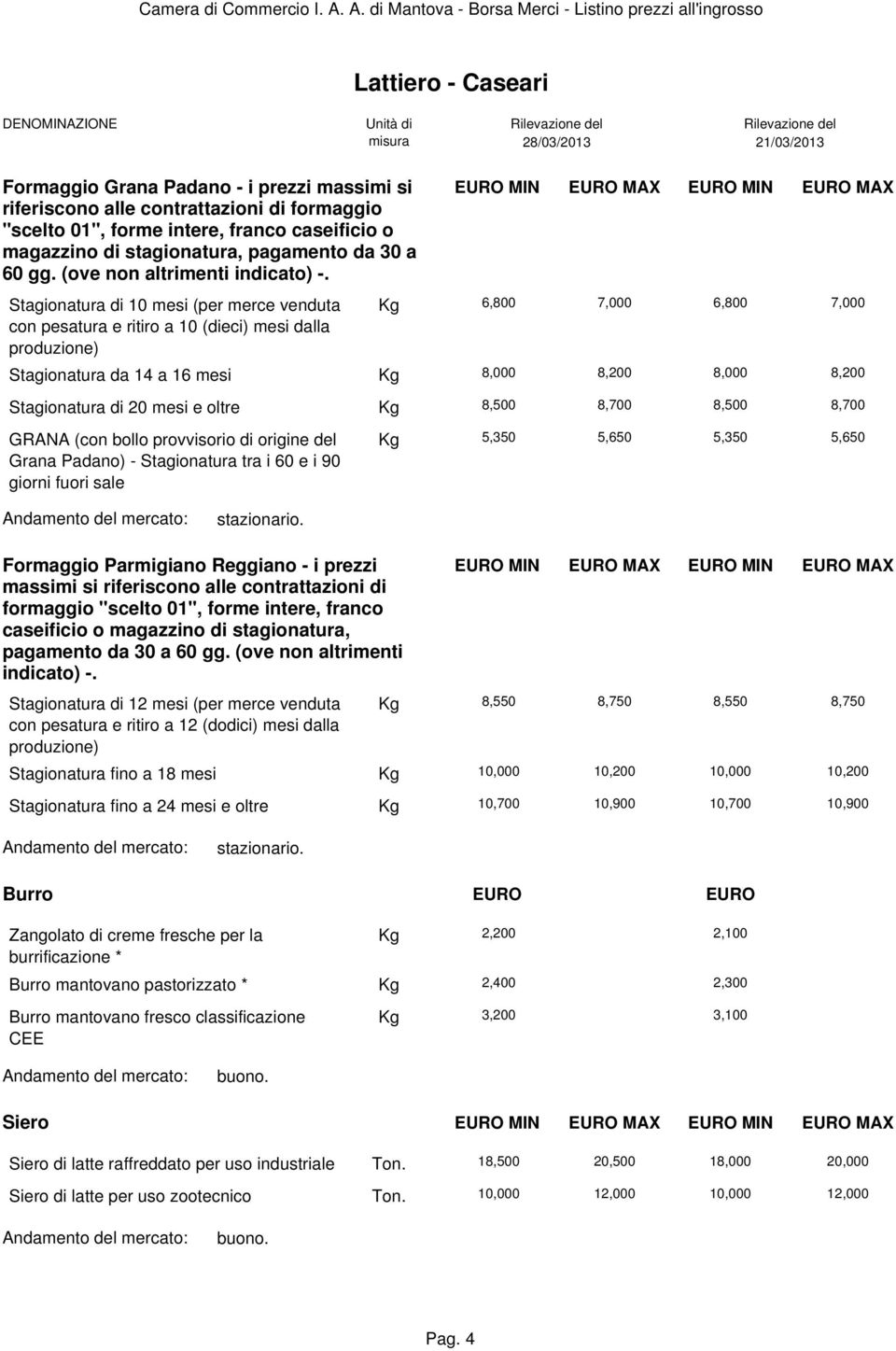 Stagionatura di 10 mesi (per merce venduta con pesatura e ritiro a 10 (dieci) mesi dalla produzione) Kg 6,800 7,000 6,800 7,000 Stagionatura da 14 a 16 mesi Kg 8,000 8,200 8,000 8,200 Stagionatura di