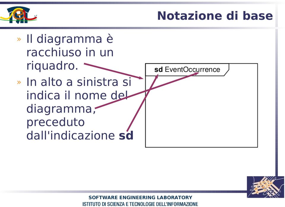 » In alto a sinistra si indica il