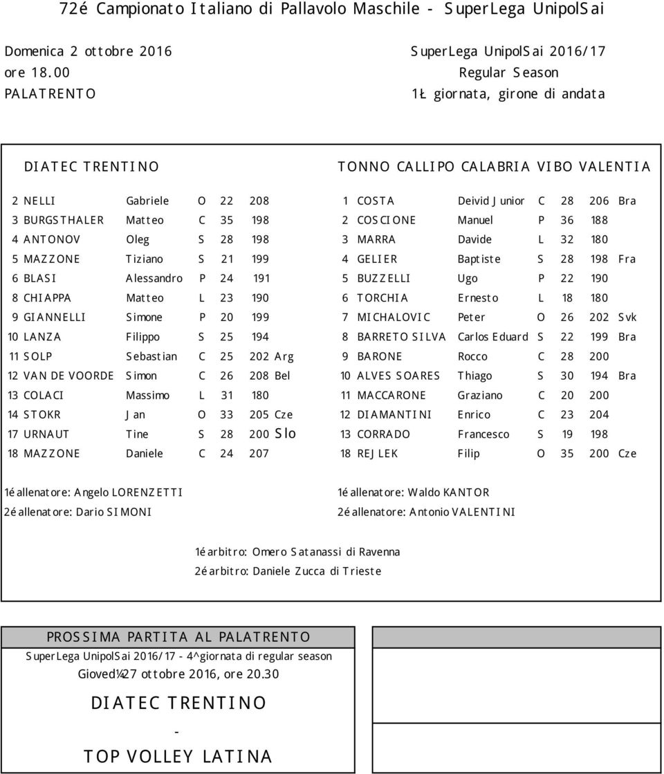 Deivid J unior C 28 206 Bra 3 BURGS T HALER Mat t eo C 35 198 2 COS CI ONE Manuel P 36 188 4 ANT ONOV Oleg S 28 198 3 MARRA Davide L 32 180 5 MAZ Z ONE T iziano S 21 199 4 GELI ER Bapt ist e S 28 198