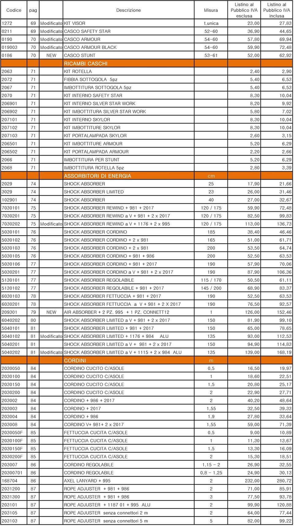 STUNT 53-61 52,00 62,92 RICAMBI CASCHI 2063 71 KIT ROTELLA 2,40 2,90 2072 71 FIBBIA SOTTOGOLA 5pz 5,40 6,53 2067 71 IMBOTTITURA SOTTOGOLA 5pz 5,40 6,53 2070 71 KIT INTERNO SAFETY STAR 8,30 10,04