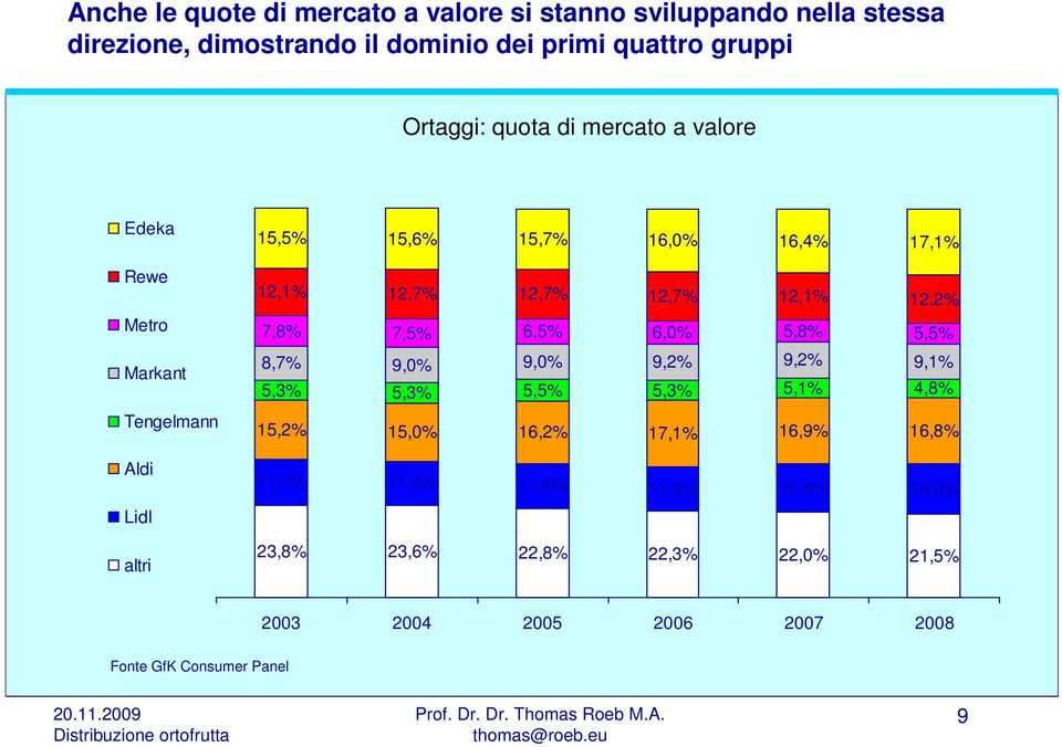 12,1% 12,2% 7,8% 7,5% 6,5% 6,0% 5,8% 5,5% 8,7% 9,0% 9,0% 9,2% 9,2% 9,1% 5,3% 5,3% 5,5% 5,3% 5,1% 4,8% 15,2% 15,0% 16,2% 17,1% 16,9%