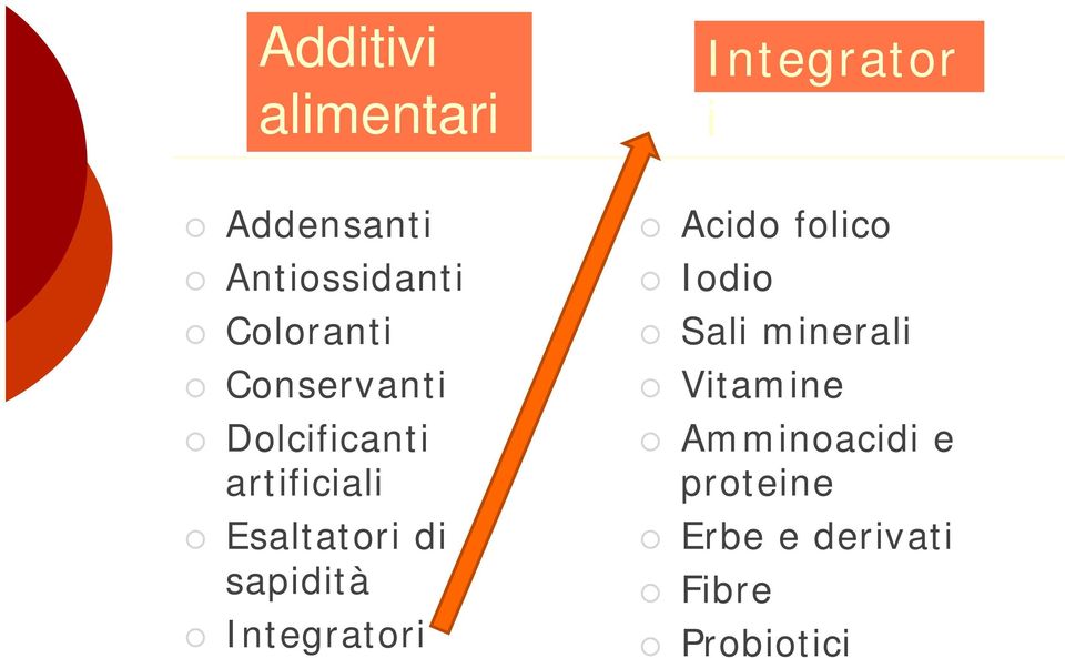 di sapidità Integratori Acido folico Iodio Sali minerali