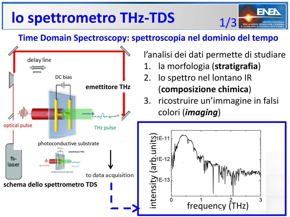 1. la morfologia (stratigrafia) 2. lo spettro nel lontano IR (composizione chimica) 3.