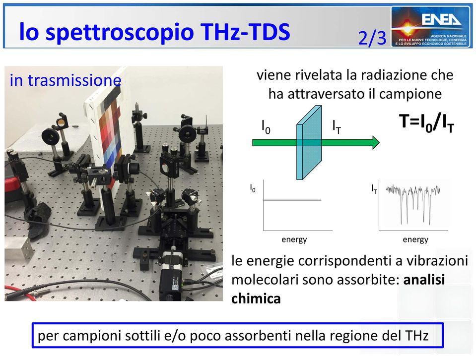 energy le energie corrispondenti a vibrazioni molecolari sono assorbite: