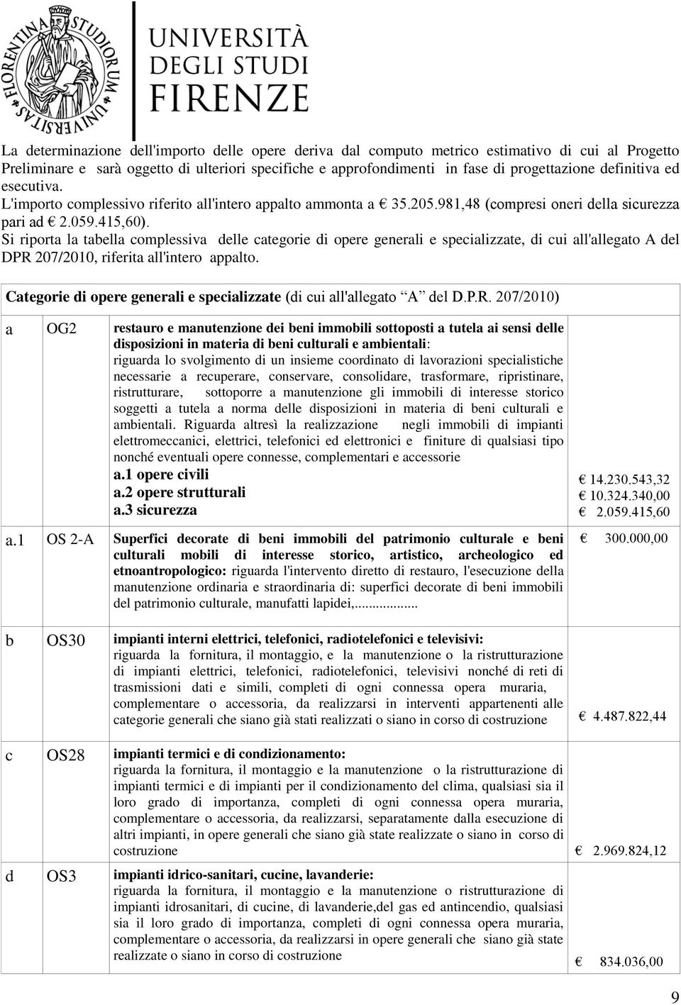 Si riporta la tabella complessiva delle categorie di opere generali e specializzate, di cui all'allegato A del DPR 207/2010, riferita all'intero appalto.