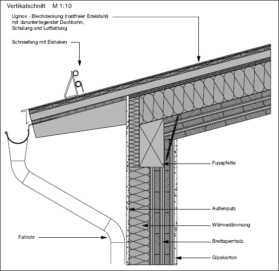 f) Raccordo parete / tetto Collegamento parete-pannello del solaio o paretetetto Vi sono varie possibilità di realizzazione.