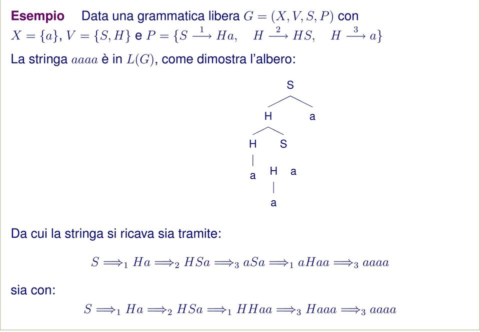 albero: S H a H S a H a a Da cui la stringa si ricava sia tramite: S = 1 Ha =