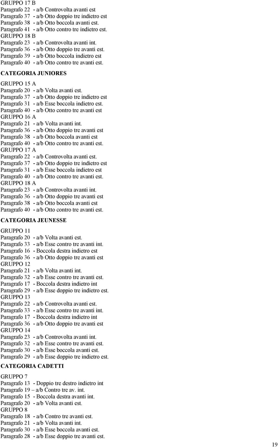 CATEGORIA JUNIORES GRUPPO 15 A Paragrafo 20 - a/b Volta avanti est. Paragrafo 37 - a/b Otto doppio tre indietro est Paragrafo 31 - a/b Esse boccola indietro est.