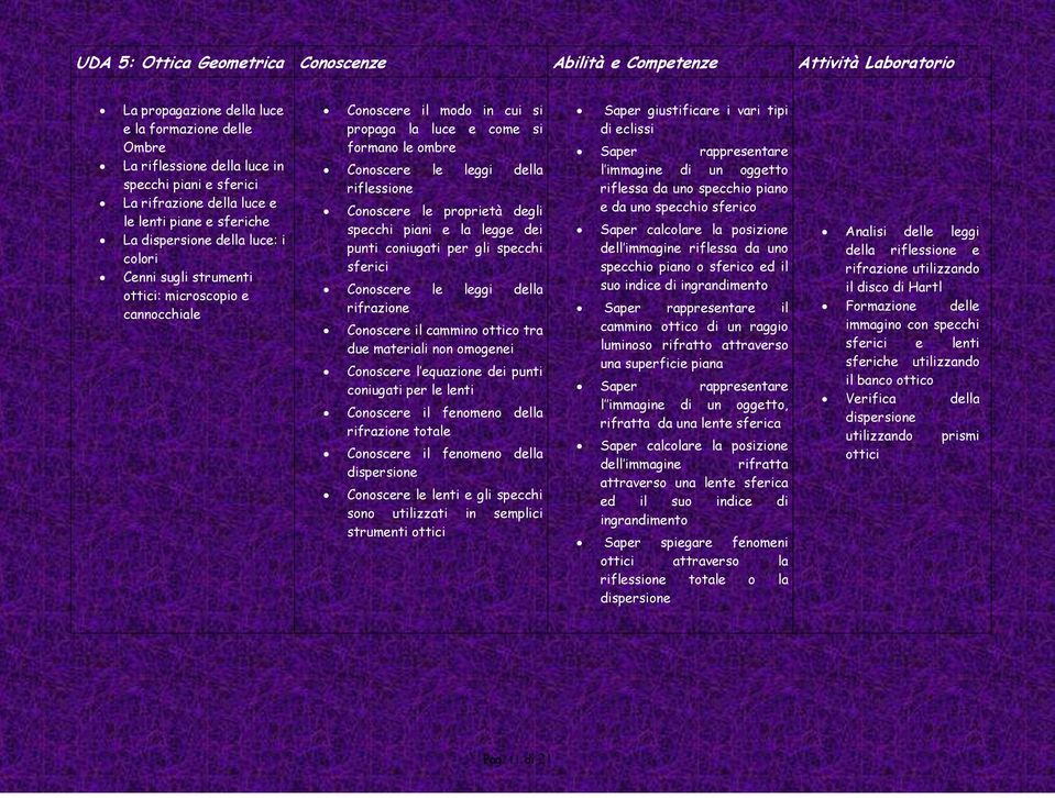 ombre Conoscere le leggi della riflessione Conoscere le proprietà degli specchi piani e la legge dei punti coniugati per gli specchi sferici Conoscere le leggi della rifrazione Conoscere il cammino