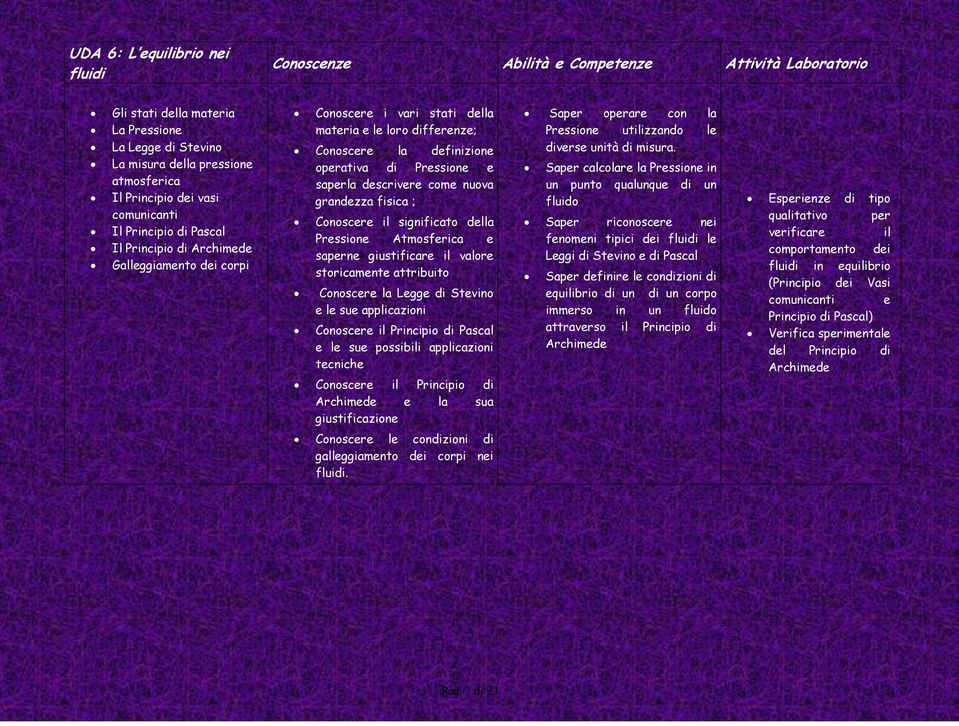 saperla descrivere come nuova grandezza fisica ; Conoscere il significato della Pressione Atmosferica e saperne giustificare il valore storicamente attribuito Conoscere la Legge di Stevino e le sue