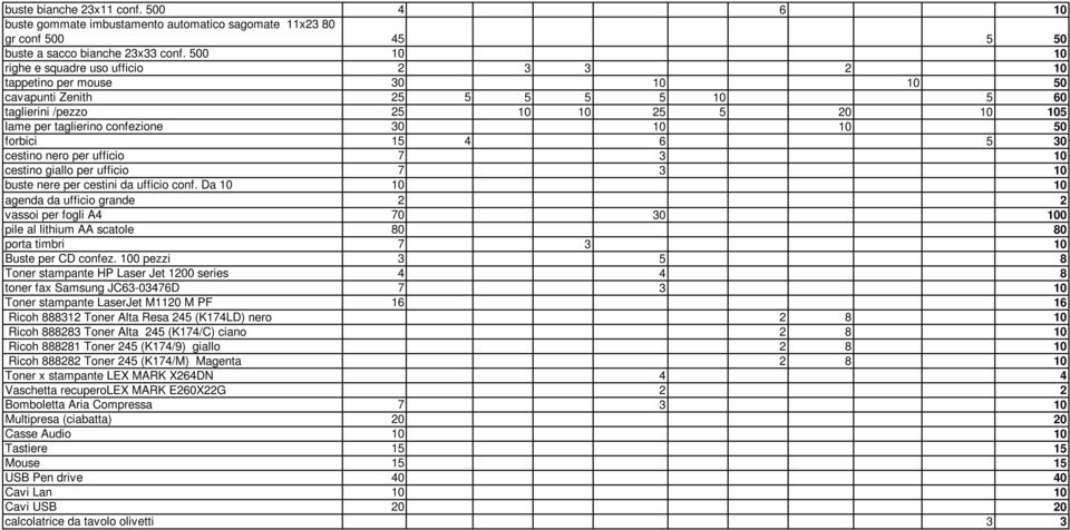 50 forbici 15 4 6 5 30 cestino nero per ufficio 7 3 10 cestino giallo per ufficio 7 3 10 buste nere per cestini da ufficio conf.