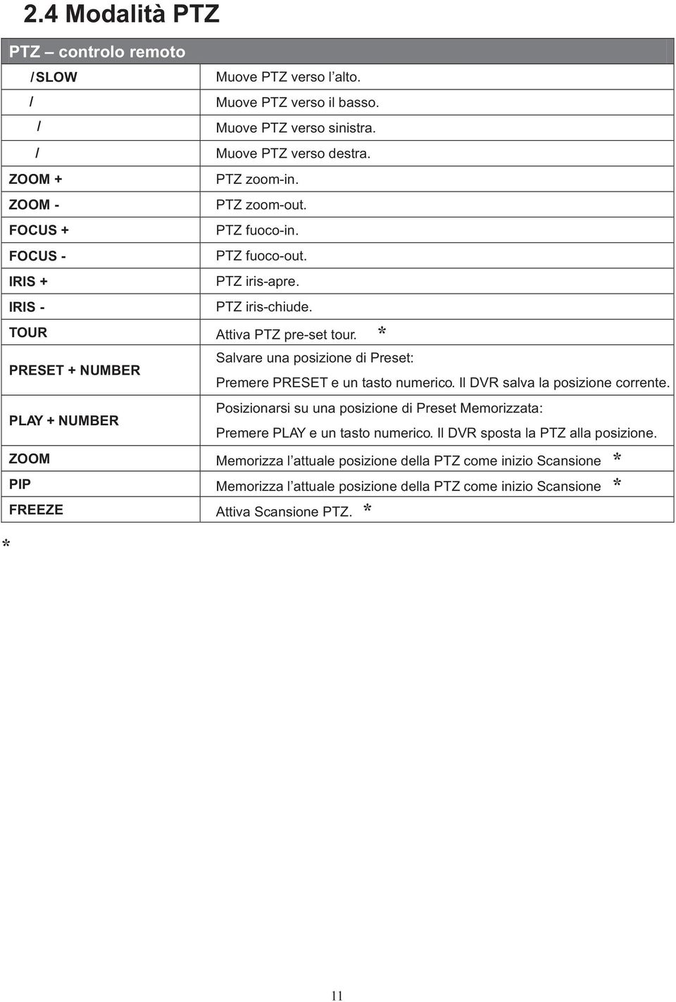 * PRESET + NUMBER PLAY + NUMBER Salvare una posizione di Preset: Premere PRESET e un tasto numerico. Il DVR salva la posizione corrente.