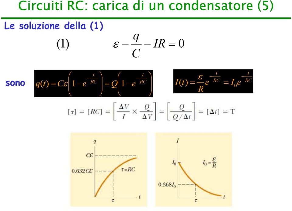 (1) q ( 1) ε IR= C 0 sono t = RC q(