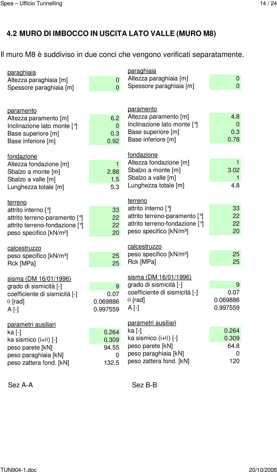 2 Inclinazione lato monte [ ] 0 Base superiore [m] 0.3 Base inferiore [m] 0.92 fondazione Altezza fondazione [m] 1 Sbalzo a monte [m] 2.88 Sbalzo a valle [m] 1.5 Lunghezza totale [m] 5.