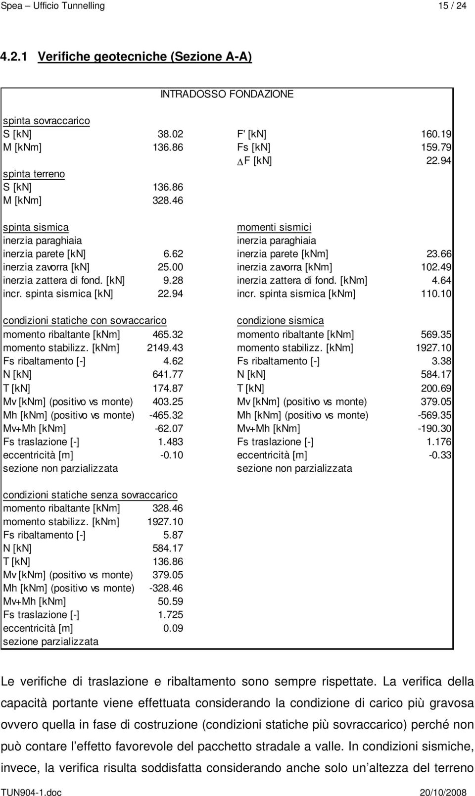 49 inerzia zattera di fond. [kn] 9.28 inerzia zattera di fond. [knm] 4.64 incr. spinta sismica [kn] 22.94 incr. spinta sismica [knm] 110.