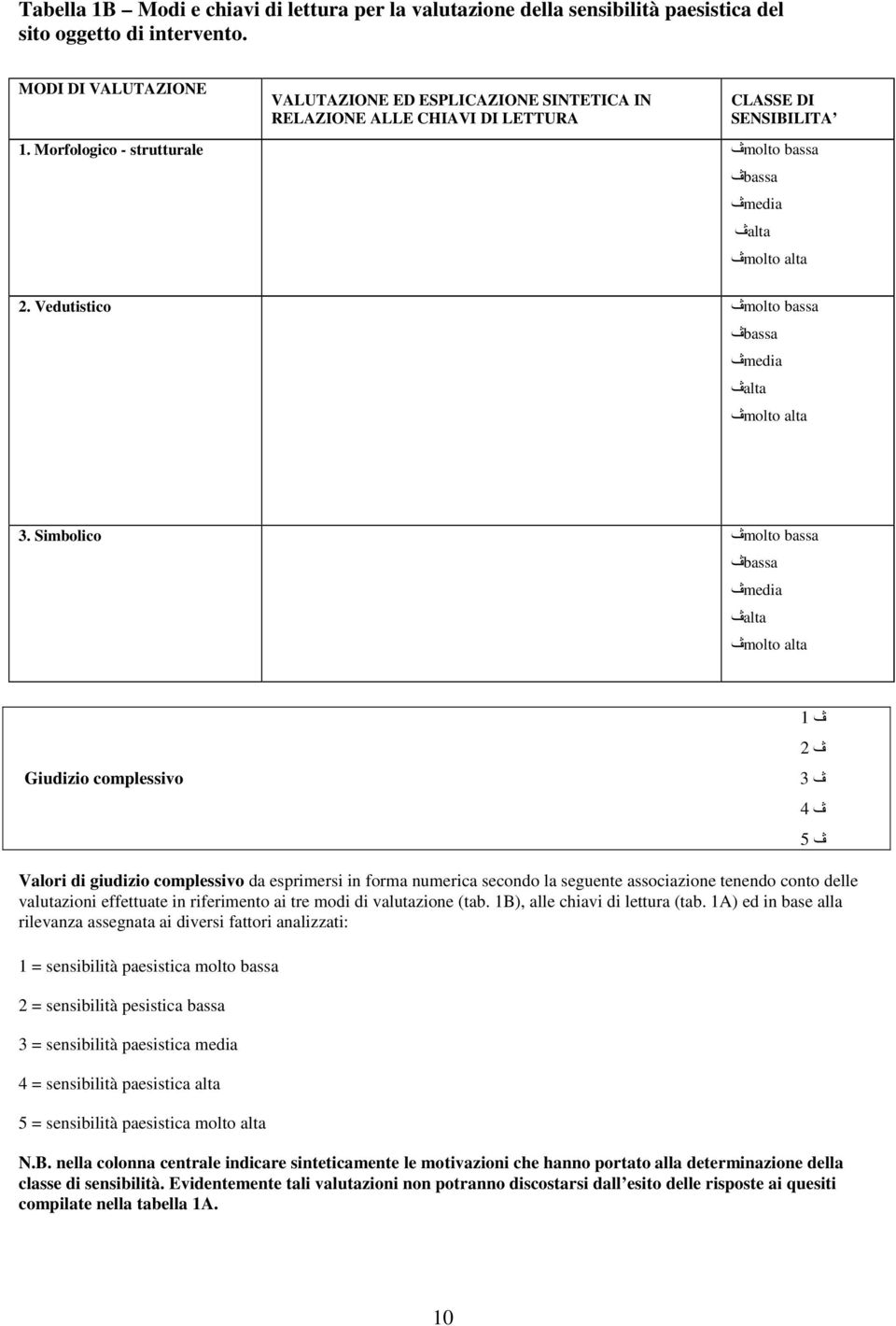 Vedutistico molto bassa bassa media alta molto alta 3.