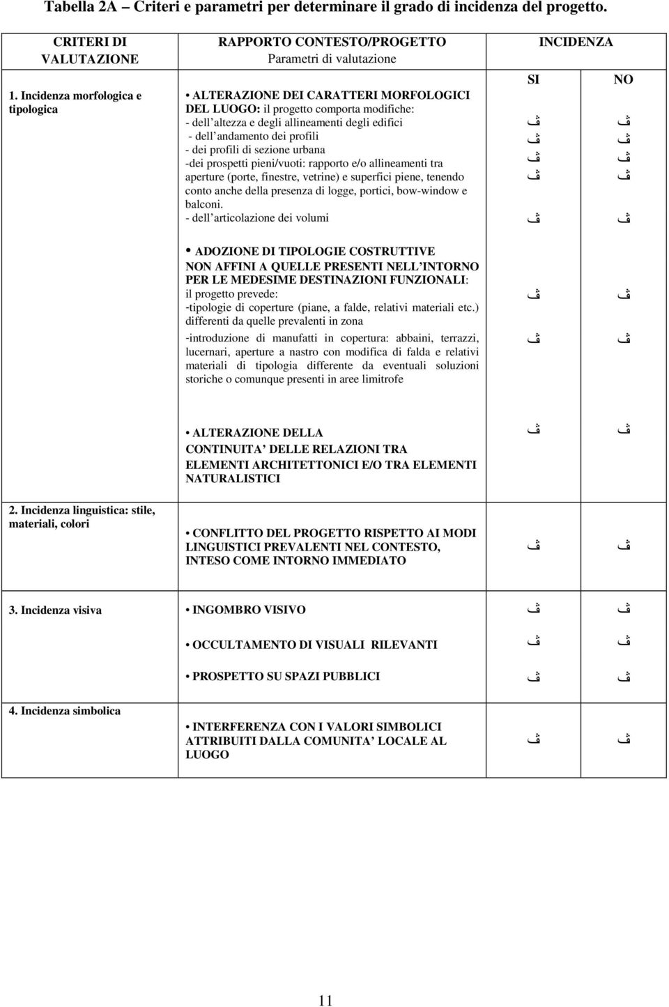 dei profili di sezione urbana -dei prospetti pieni/vuoti: rapporto e/o allineamenti tra aperture (porte, finestre, vetrine) e superfici piene, tenendo conto anche della presenza di logge, portici,