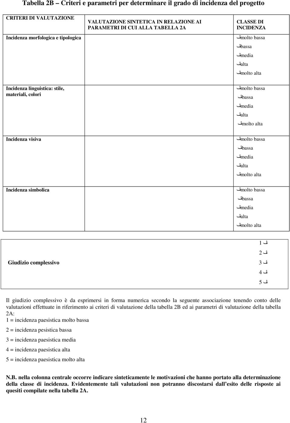 alta molto alta Incidenza simbolica molto bassa bassa media alta molto alta Giudizio complessivo 1 2 3 4 5 Il giudizio complessivo è da esprimersi in forma numerica secondo la seguente associazione