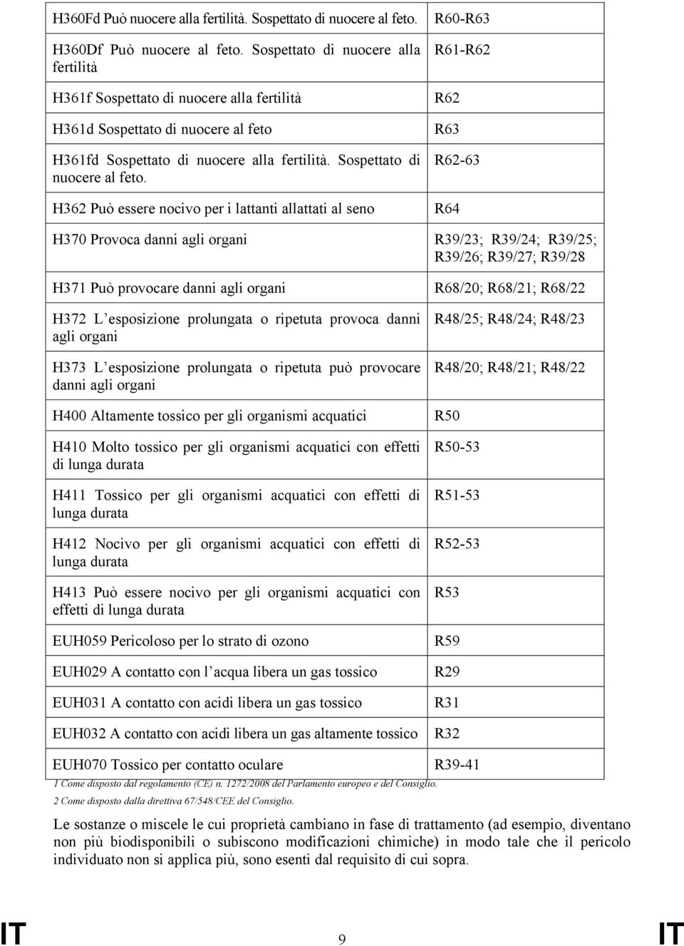 H361fd Sospettato di nuocere alla fertilità. Sospettato di nuocere al feto.