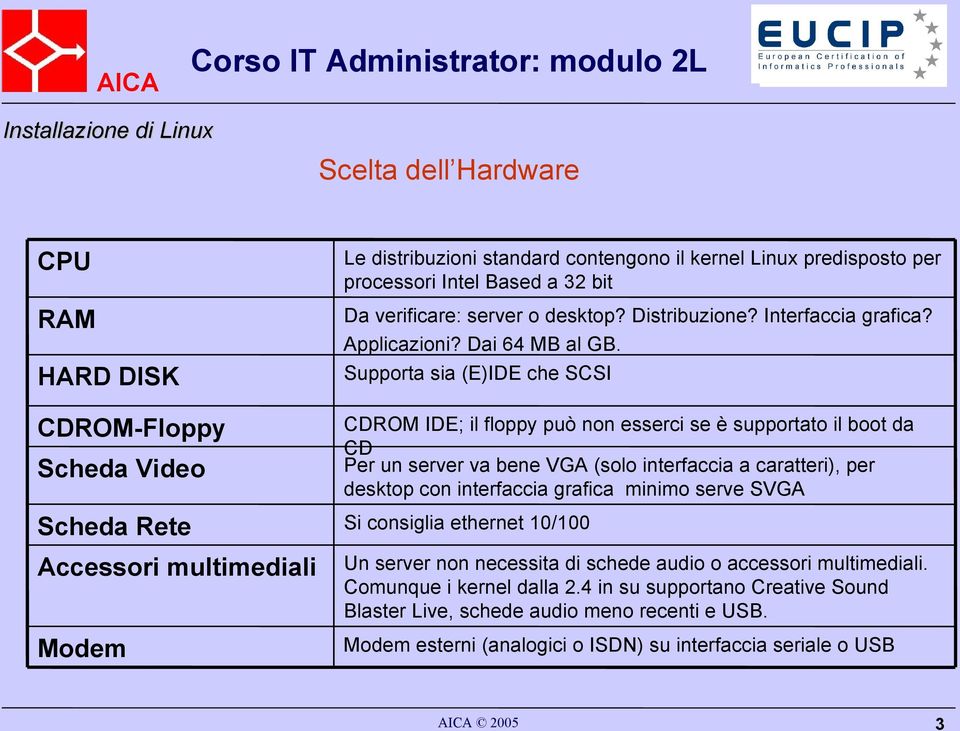 Supporta sia (E)IDE che SCSI HARD DISK CDROM-Floppy Scheda Video CDROM IDE; il floppy può non esserci se è supportato il boot da CD Per un server va bene VGA (solo interfaccia a caratteri), per