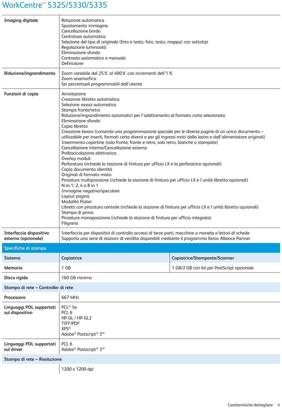 incrementi dell 1% Zoom anamorfico Sei percentuali programmabili dall utente Annotazione Creazione libretto automatica Selezione vassoi automatica Stampa fronte/retro Riduzione/ingrandimento