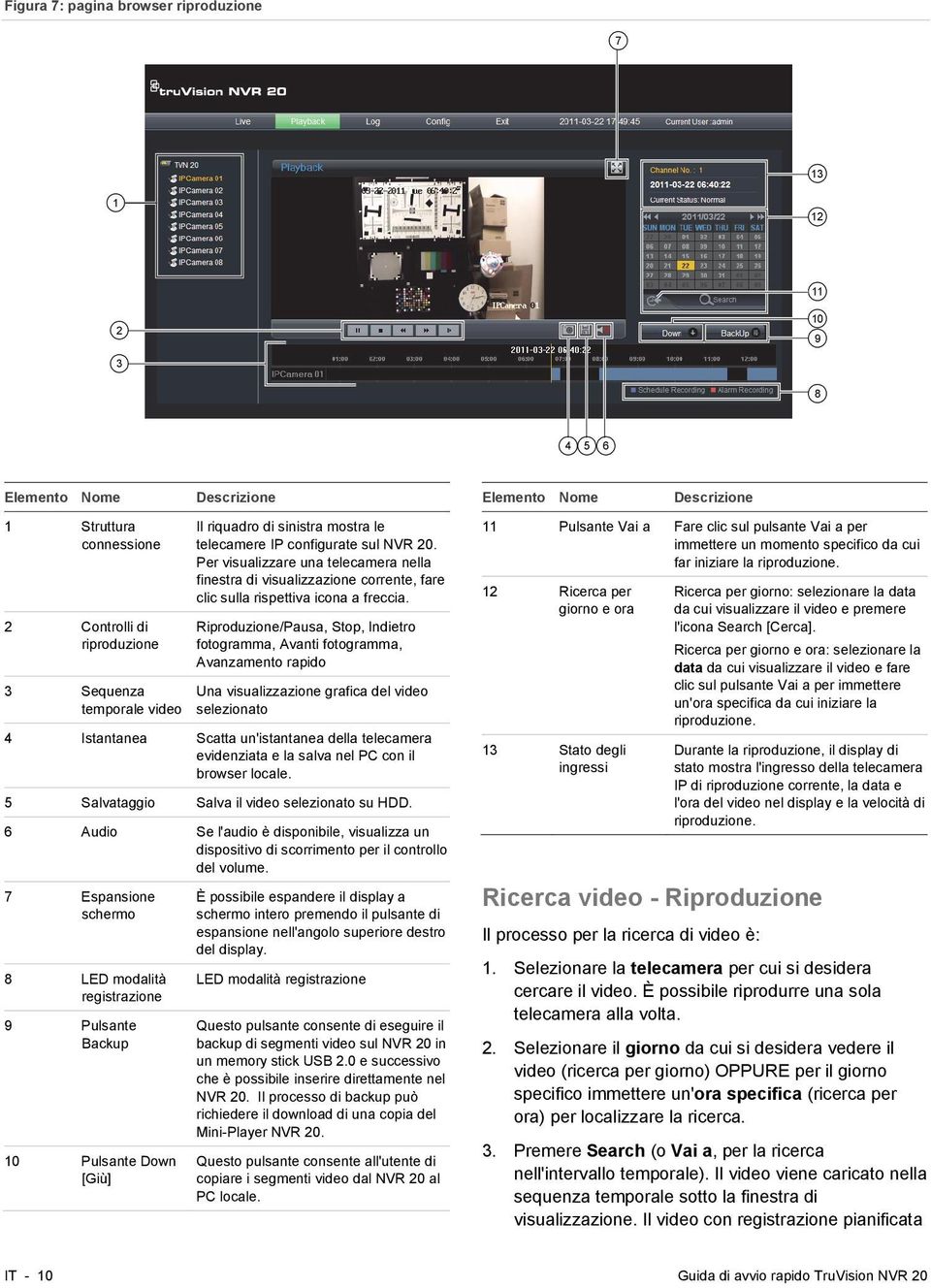 Riproduzione/Pausa, Stop, Indietro fotogramma, Avanti fotogramma, Avanzamento rapido Una visualizzazione grafica del video selezionato 4 Istantanea Scatta un'istantanea della telecamera evidenziata e