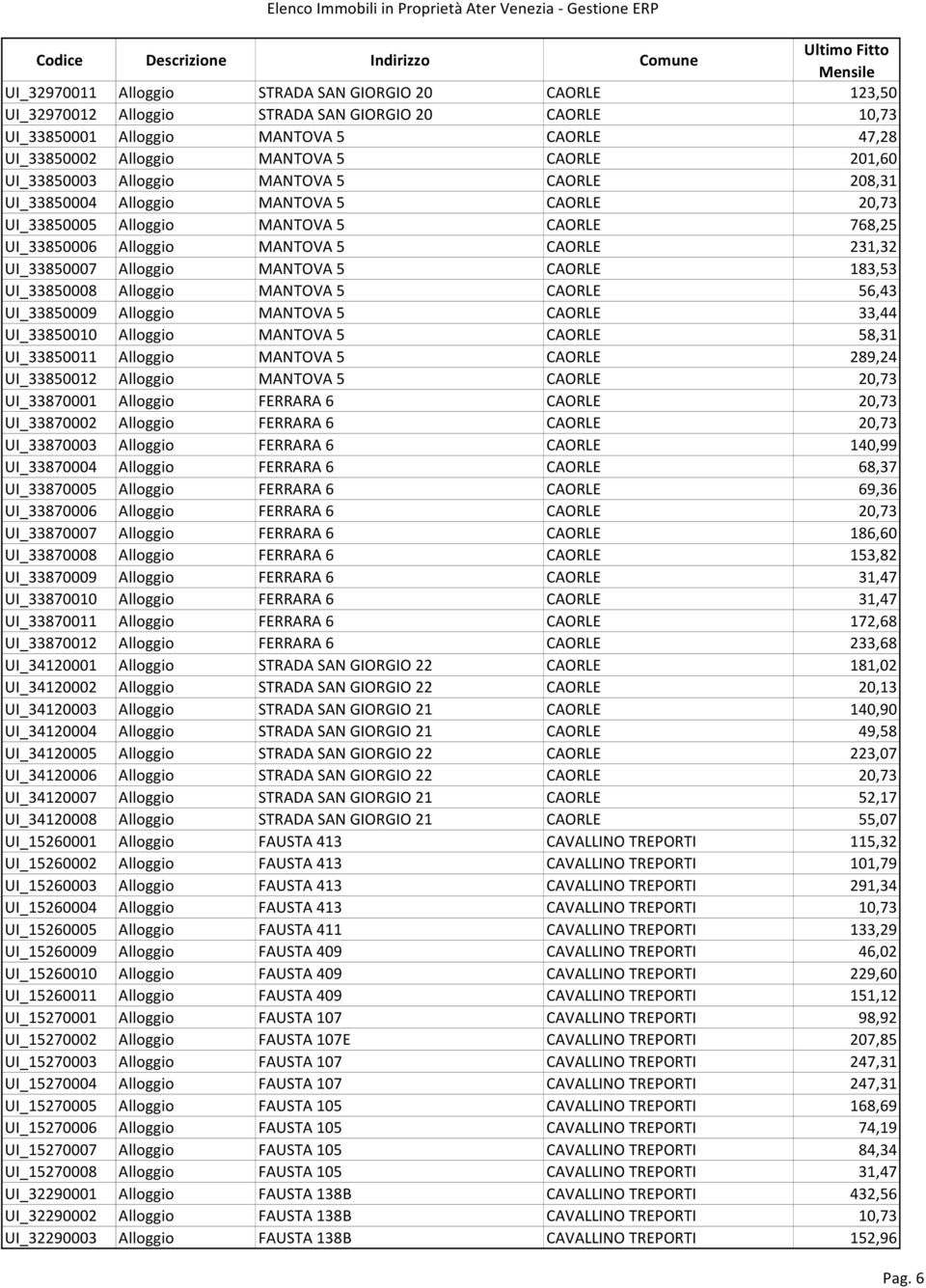 Alloggio MANTOVA 5 CAORLE 183,53 UI_33850008 Alloggio MANTOVA 5 CAORLE 56,43 UI_33850009 Alloggio MANTOVA 5 CAORLE 33,44 UI_33850010 Alloggio MANTOVA 5 CAORLE 58,31 UI_33850011 Alloggio MANTOVA 5