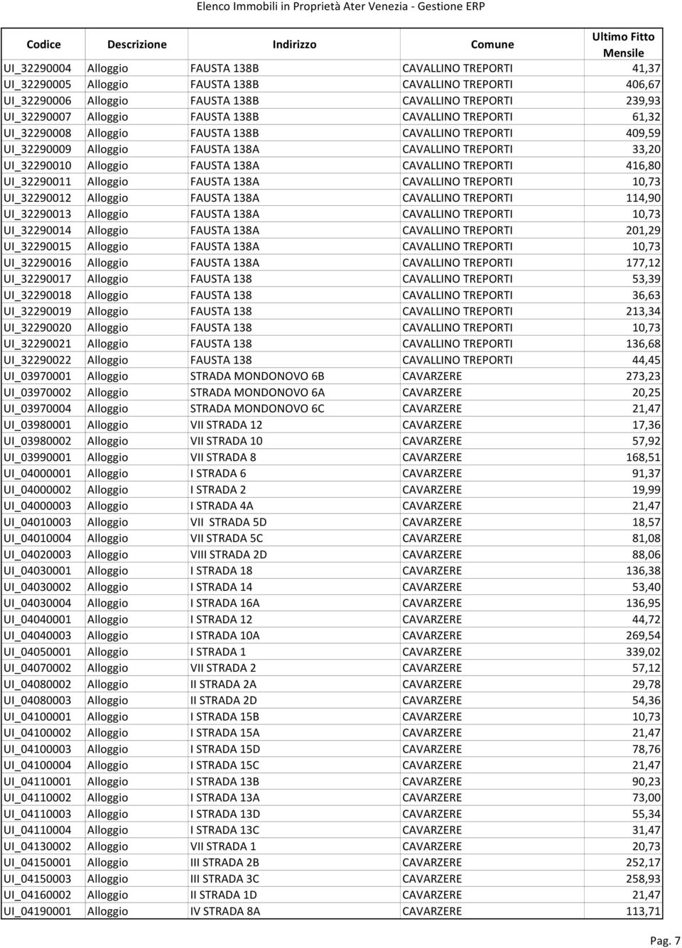 TREPORTI 416,80 UI_32290011 Alloggio FAUSTA 138A CAVALLINO TREPORTI 10,73 UI_32290012 Alloggio FAUSTA 138A CAVALLINO TREPORTI 114,90 UI_32290013 Alloggio FAUSTA 138A CAVALLINO TREPORTI 10,73