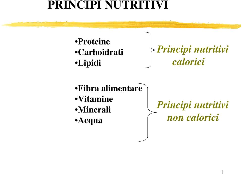 calorici Fibra alimentare Vitamine