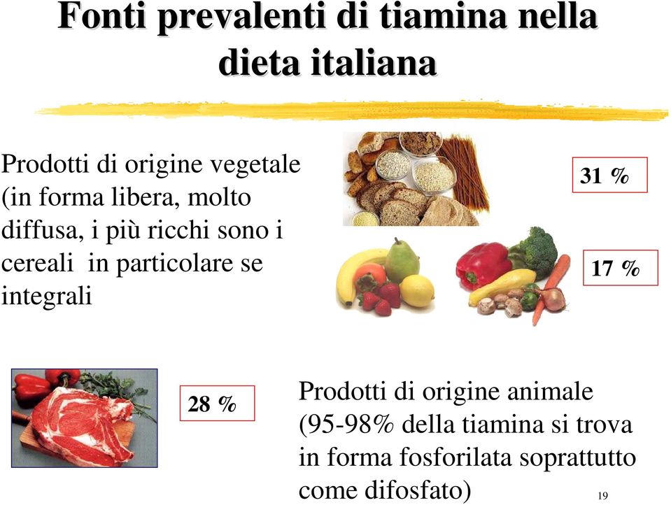 particolare se integrali 31 % 17 % 28 % Prodotti di origine animale