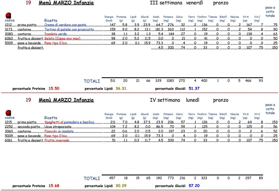 . 33 1 3 3 11 1 13 1 1 15 5 19 13 1 19 33 1 9 3 5 15 1 1 39 13 1 5 93 percentuale 15.5 percentuale 3.31 percentuale.