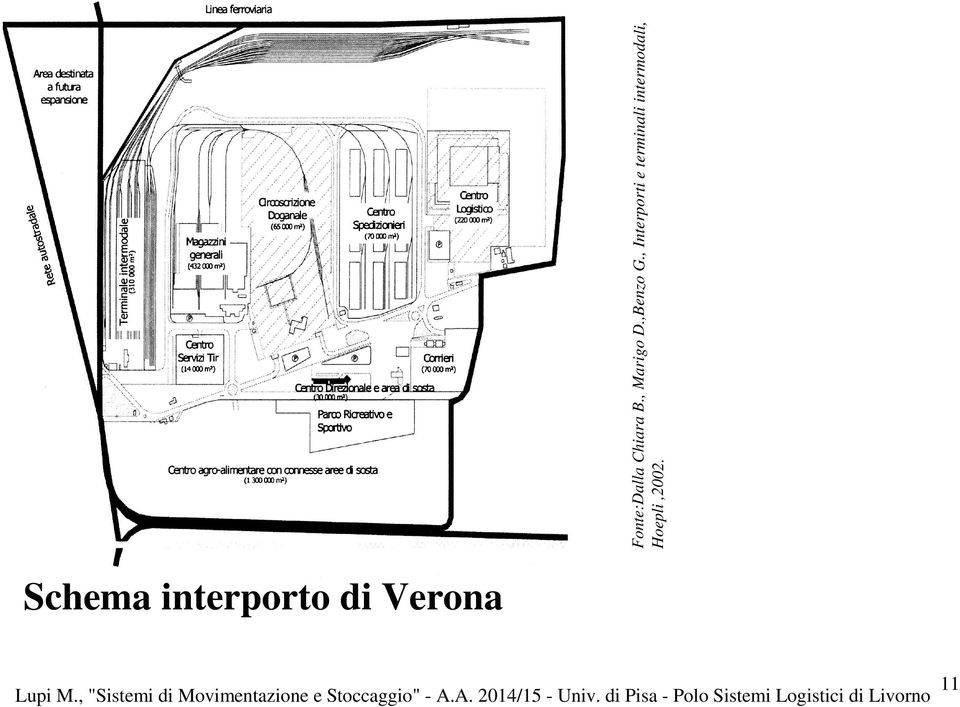 Schema interporto di Verona Lupi M.