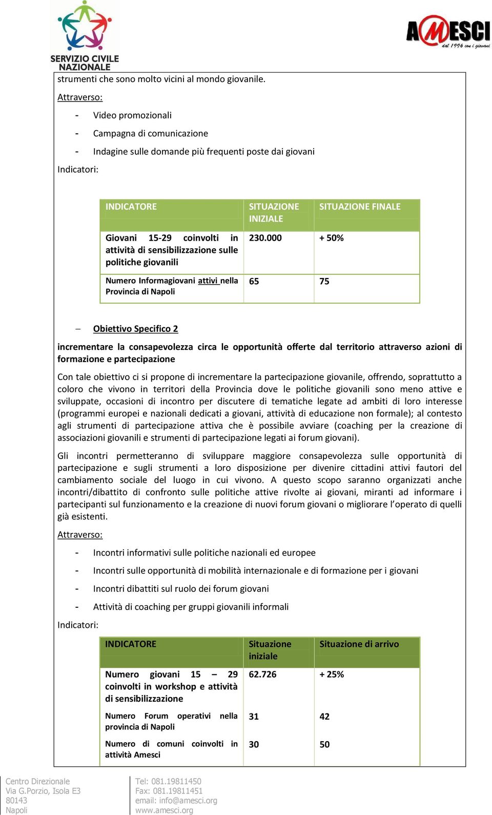 sulle politiche giovanili Numero Informagiovani attivi nella Provincia di SITUAZIONE INIZIALE 230.