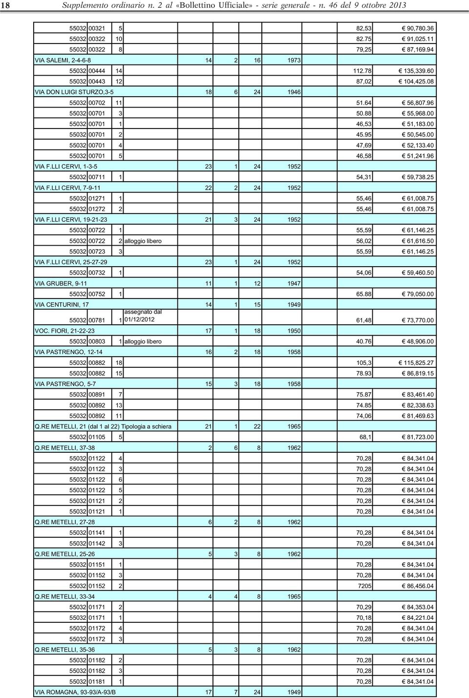 00 55032 00701 1 46,53 51,183.00 55032 00701 2 45.95 50,545.00 55032 00701 4 47,69 52,133.40 55032 00701 5 46,58 51,241.96 VIA F.LLI CERVI, 1-3-5 23 1 24 1952 55032 00711 1 54,31 59,738.25 VIA F.