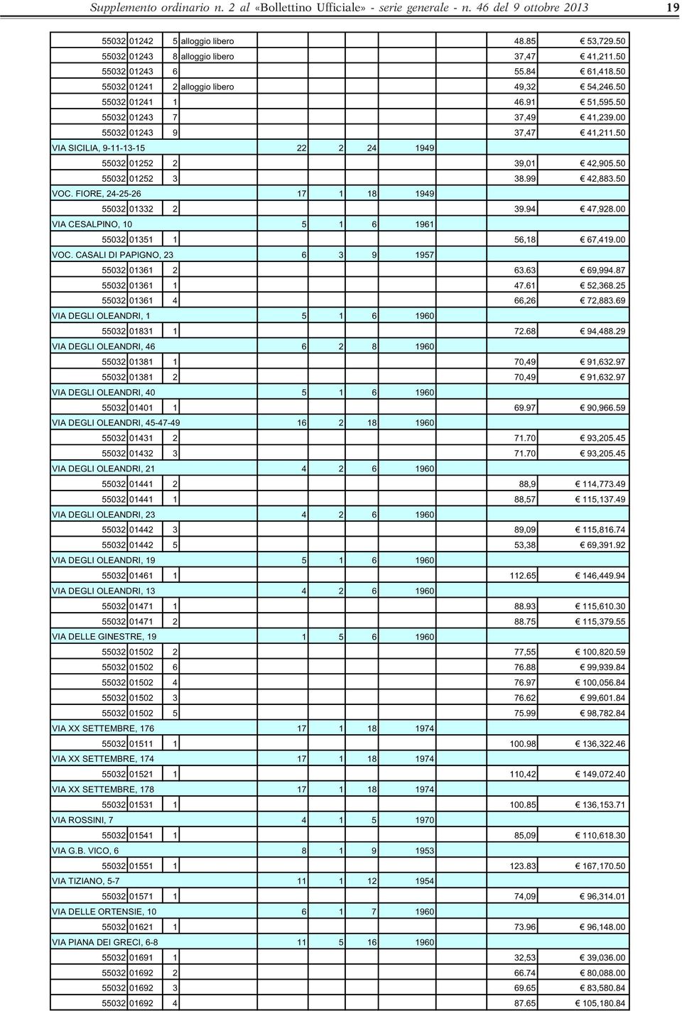 50 VIA SICILIA, 9-11-13-15 22 2 24 1949 55032 01252 2 39,01 42,905.50 55032 01252 3 38.99 42,883.50 VOC. FIORE, 24-25-26 17 1 18 1949 55032 01332 2 39.94 47,928.