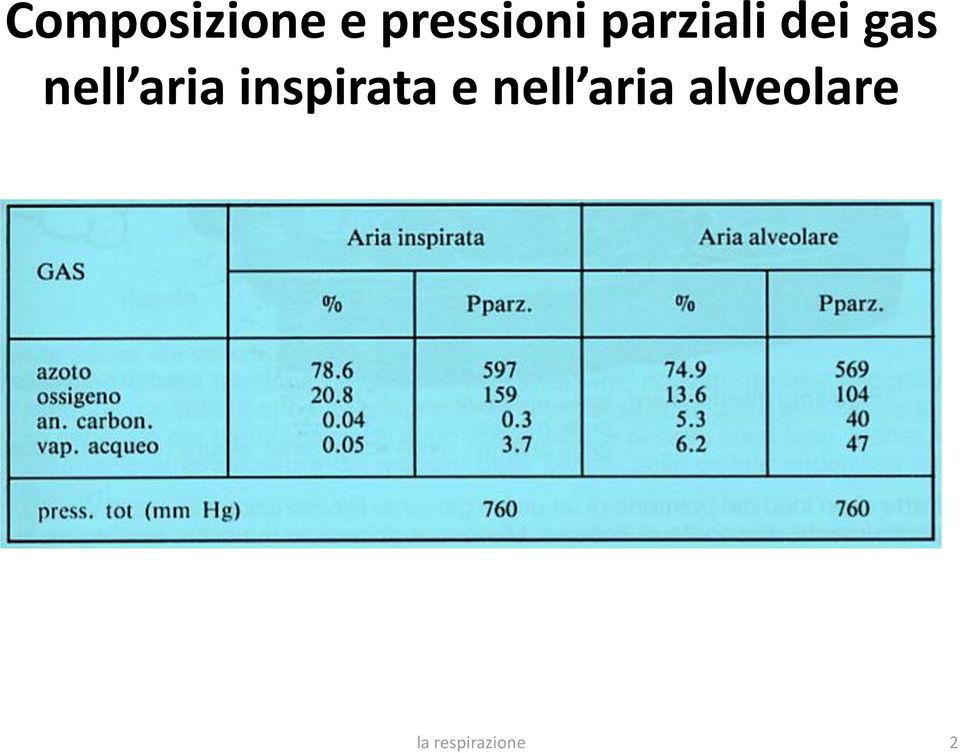 aria inspirata e nell