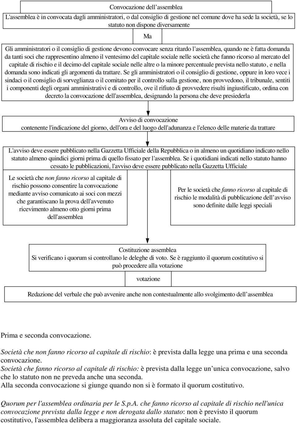 che fanno ricorso al mercato del capitale di rischio e il decimo del capitale sociale nelle altre o la minore percentuale prevista nello statuto, e nella domanda sono indicati gli argomenti da