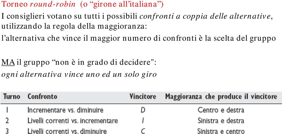 maggioranza: l alternativa che vince il maggior numero di confronti è la scelta