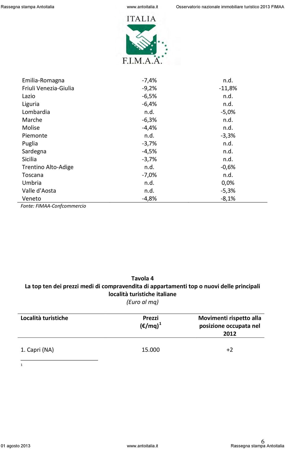 -5,3% Veneto -4,8% -8,1% Fonte: FIMAA-Confcommercio Tavola 4 La top ten dei prezzi medi di compravendita di appartamenti top o nuovi delle principali