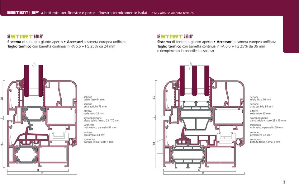 6 + FG 25% da 24 mm SF START 760 AI* Sistema di tenuta a giunto aperto Accessori a camera 6 + FG 25% da 36 mm e riempimento in polietilene espanso 49,5 5 36,5 telaio fisso 64 mm