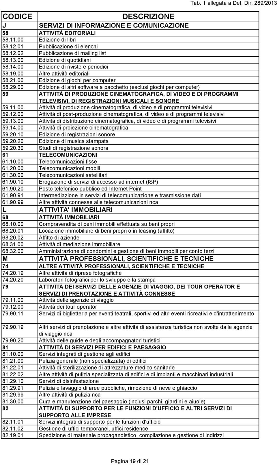 00 Edizione di altri software a pacchetto (esclusi giochi per computer) 59 ATTIVITÀ DI PRODUZIONE CINEMATOGRAFICA, DI VIDEO E DI PROGRAMMI TELEVISIVI, DI REGISTRAZIONI MUSICALI E SONORE 59.11.