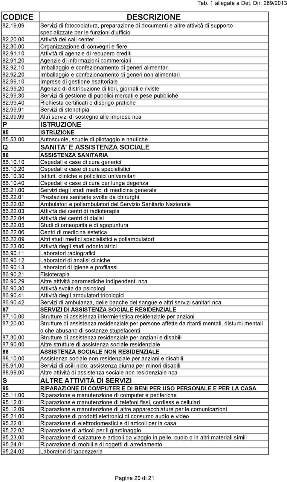 99.10 Imprese di gestione esattoriale 82.99.20 Agenzie di distribuzione di libri, giornali e riviste 82.99.30 Servizi di gestione di pubblici mercati e pese pubbliche 82.99.40 Richiesta certificati e disbrigo pratiche 82.