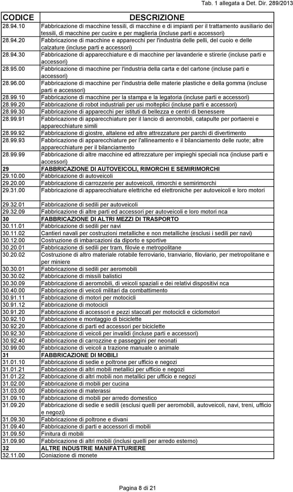 00 Fabbricazione di macchine per l'industria della carta e del cartone (incluse parti e accessori) 28.96.