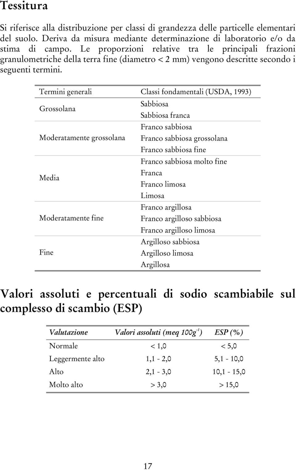 Termini generali Classi fondamentali (USDA, 1993) Sabbiosa Grossolana Sabbiosa franca Franco sabbiosa Moderatamente grossolana Franco sabbiosa grossolana Franco sabbiosa fine Franco sabbiosa molto