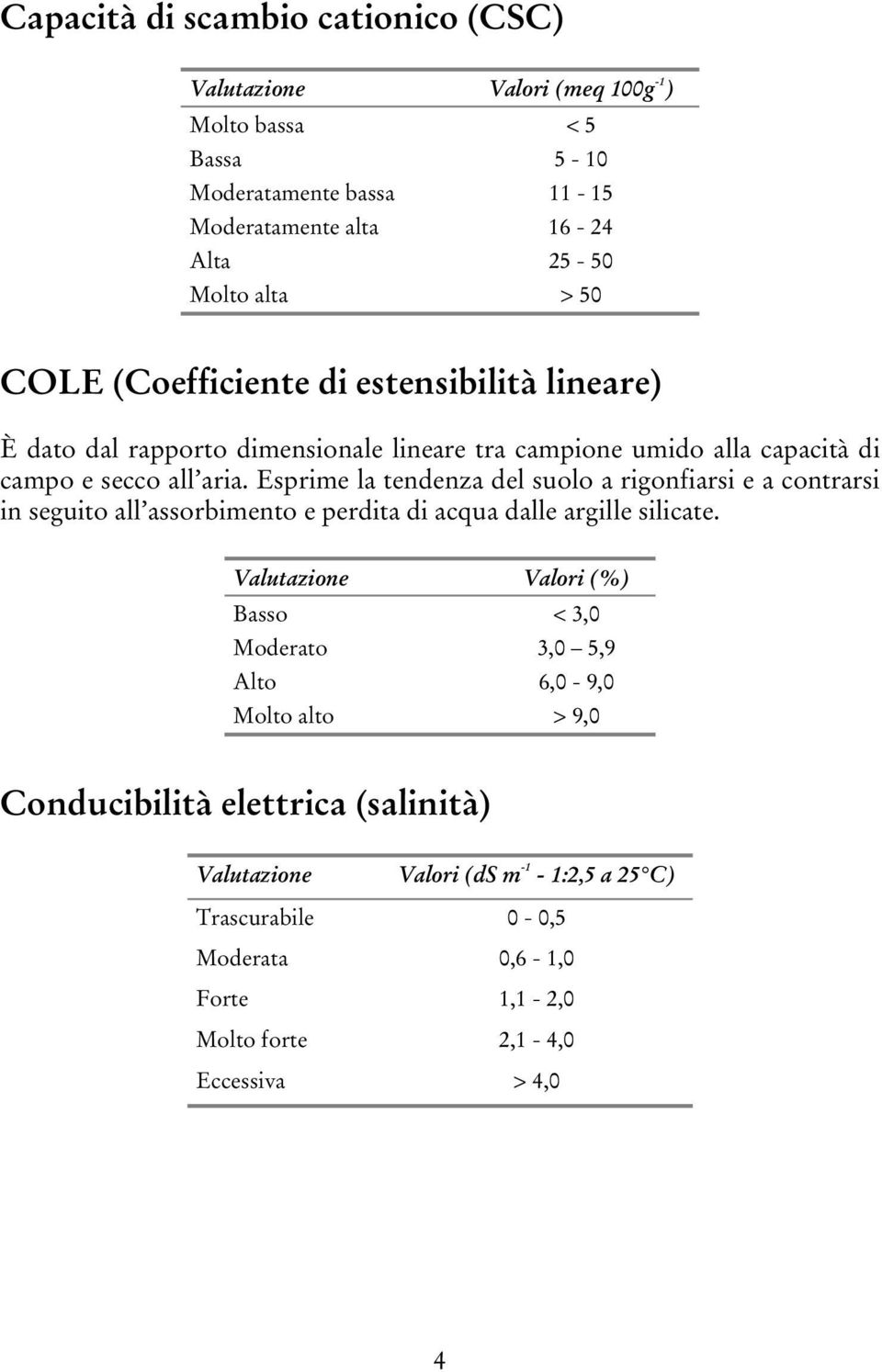 Esprime la tendenza del suolo a rigonfiarsi e a contrarsi in seguito all assorbimento e perdita di acqua dalle argille silicate.